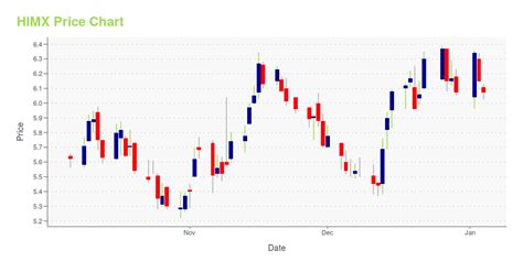 hlmix stock price|HLMIX .
